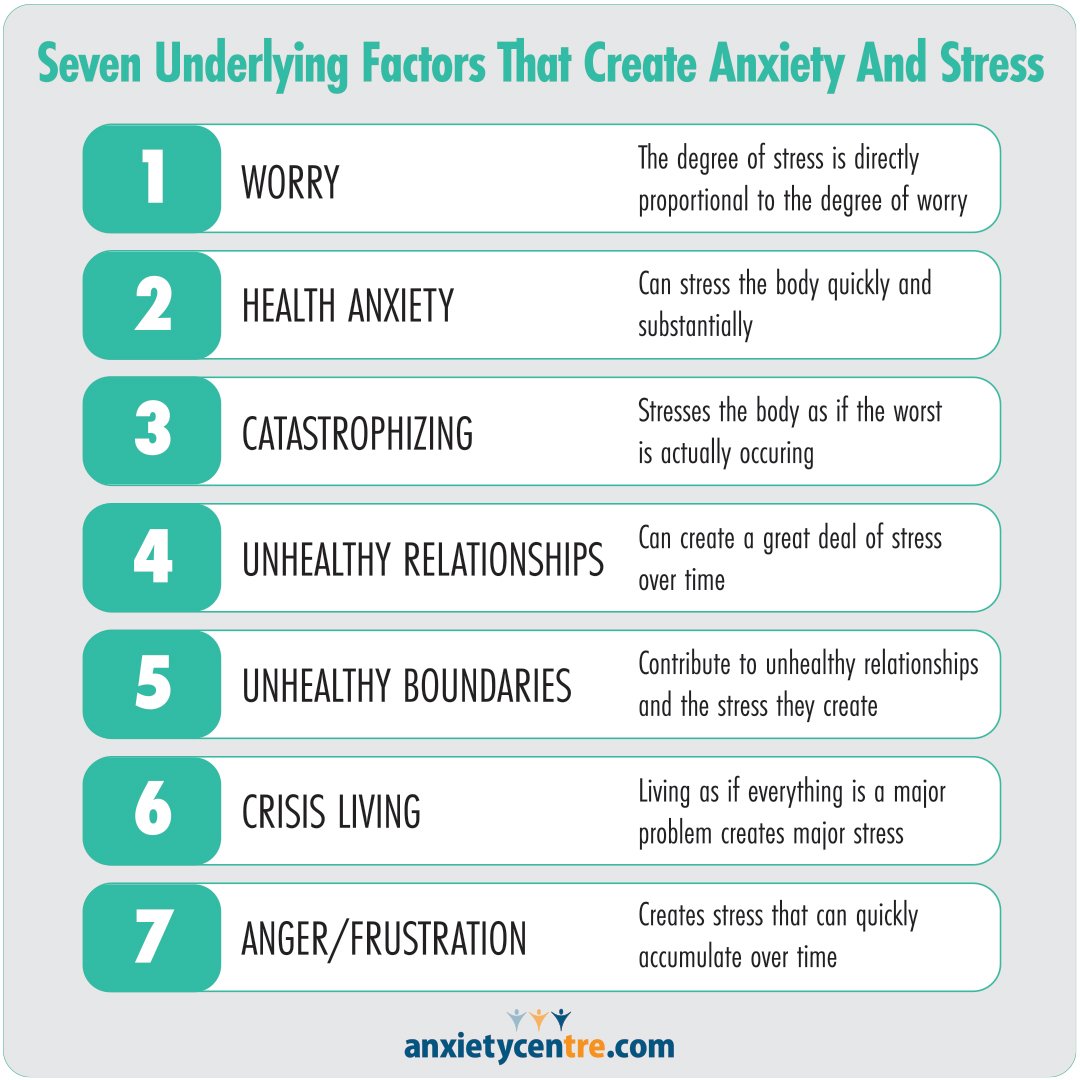 7 Underlying Factors That Create Anxiety And Stress image