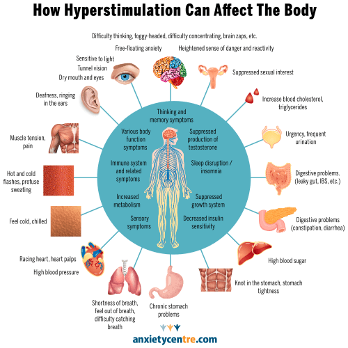 how hyperstimulation affects the body