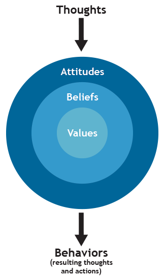 system of beliefs 2