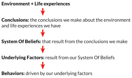 underlying factors that cause apprehensive behavior image 1