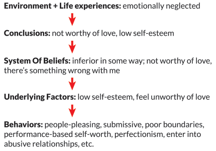 underlying factors that cause apprehensive behavior image 2